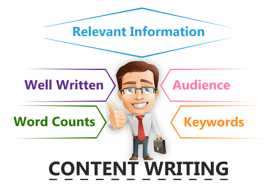 top content marketing Company in Chandigarh