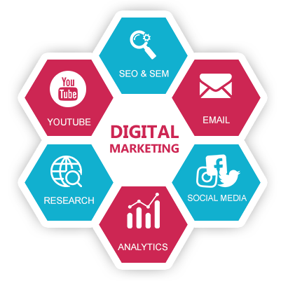 best digital marketing company in Chandigarh.